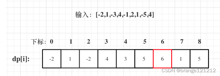 day56--动态规划14