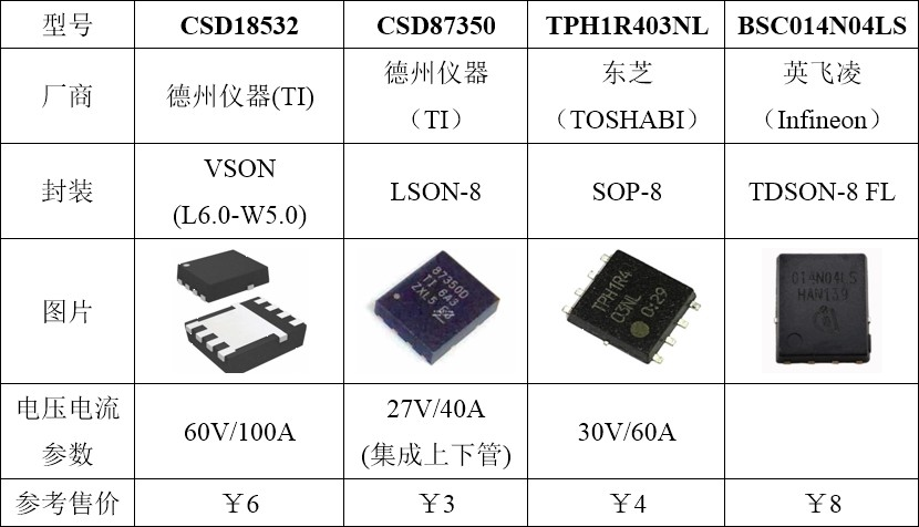 ▲ 图3.4.2 MOS管选型