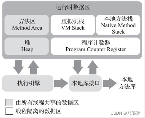 [JVM]再聊 CMS 收集器