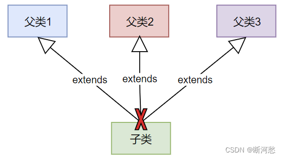 第07章_面向对象编程(进阶)