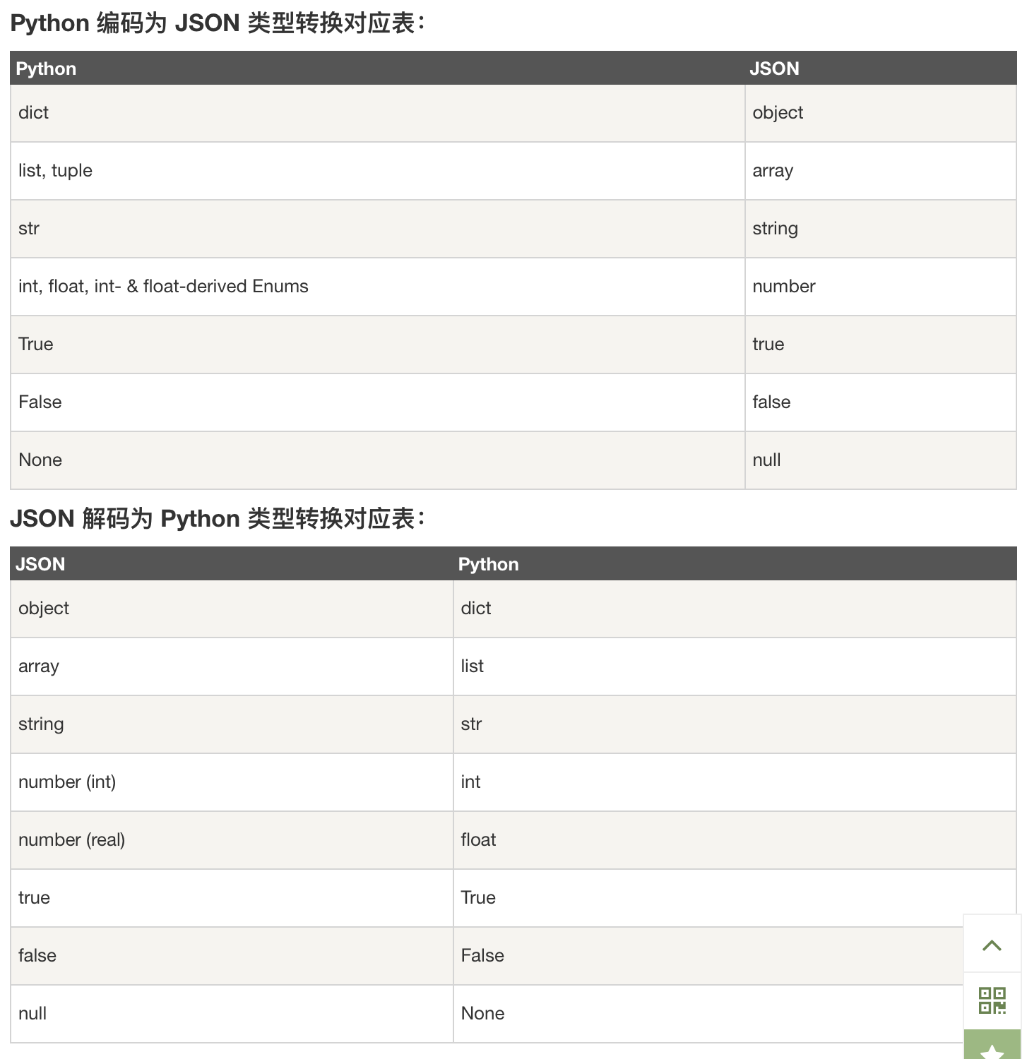 python-json-python-json-csdn