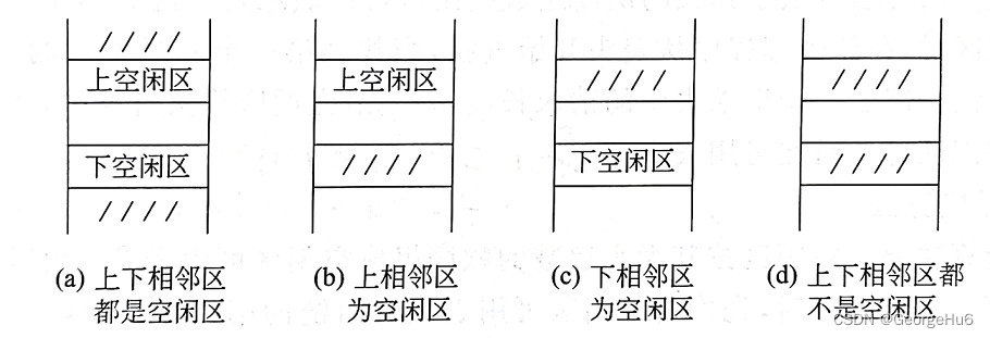 空闲区拼接