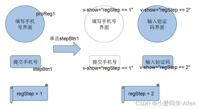 vue基础知识一：说说你对vue的理解?