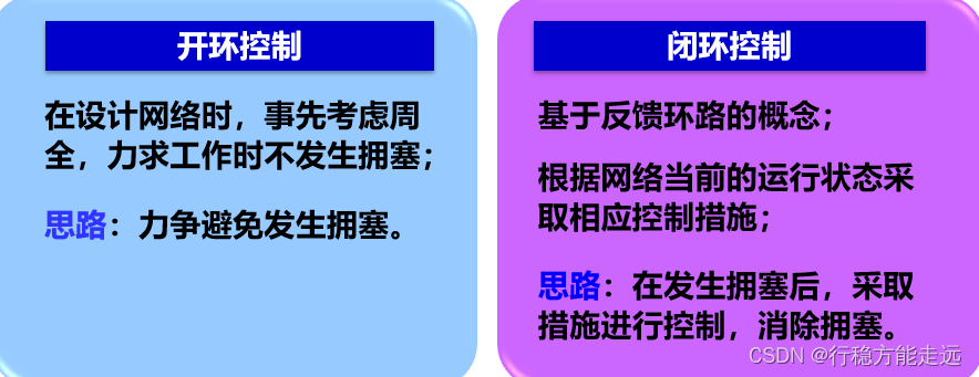 [外链图片转存失败,源站可能有防盗链机制,建议将图片保存下来直接上传(img-7abkvmEX-1638592377488)(计算机网络第5章（运输层）.assets/image-20201022142108309.png)]