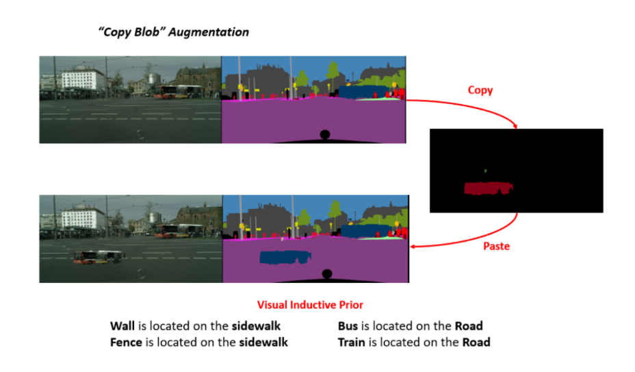 ai开源项目分享 pytorch的语义分割及最快的非结构化数据集等
