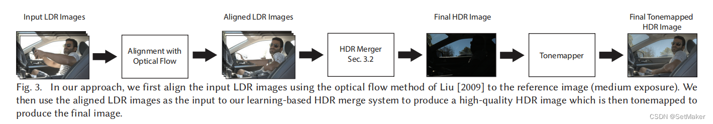使用光流法做多帧对齐，并还原（重构）图像（HDR任务）心得