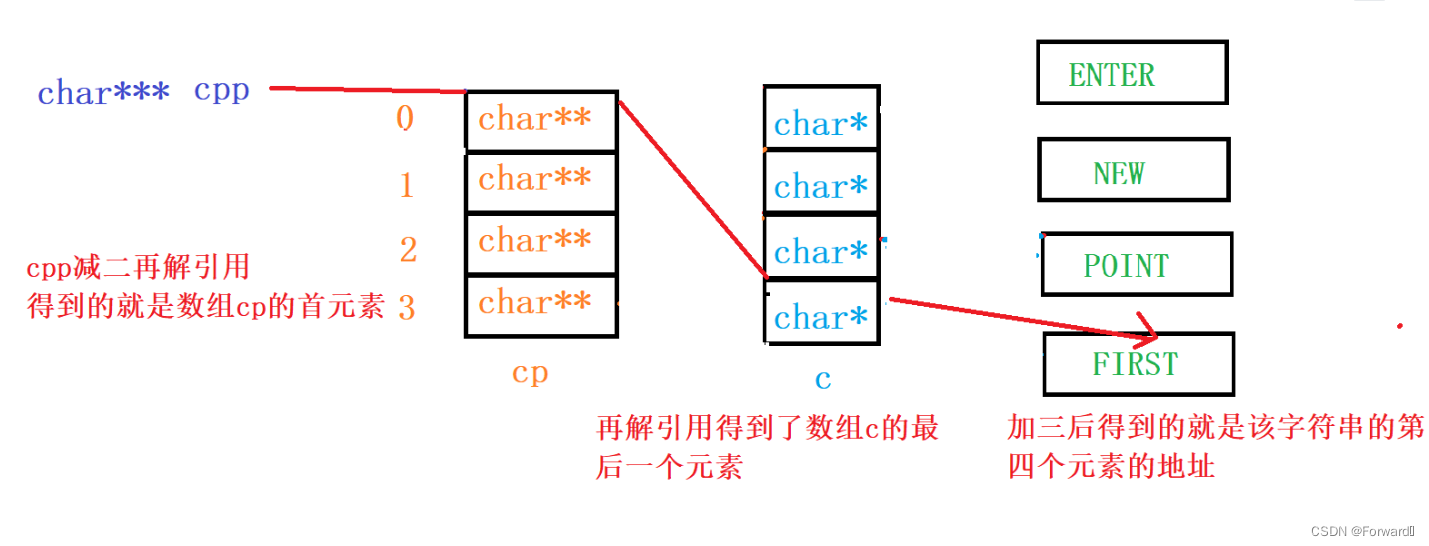 [外链图片转存失败,源站可能有防盗链机制,建议将图片保存下来直接上传(img-HFuv57MT-1688909489126)(C:\Users\HUASHUO\AppData\Roaming\Typora\typora-user-images\image-20230709203404731.png)]