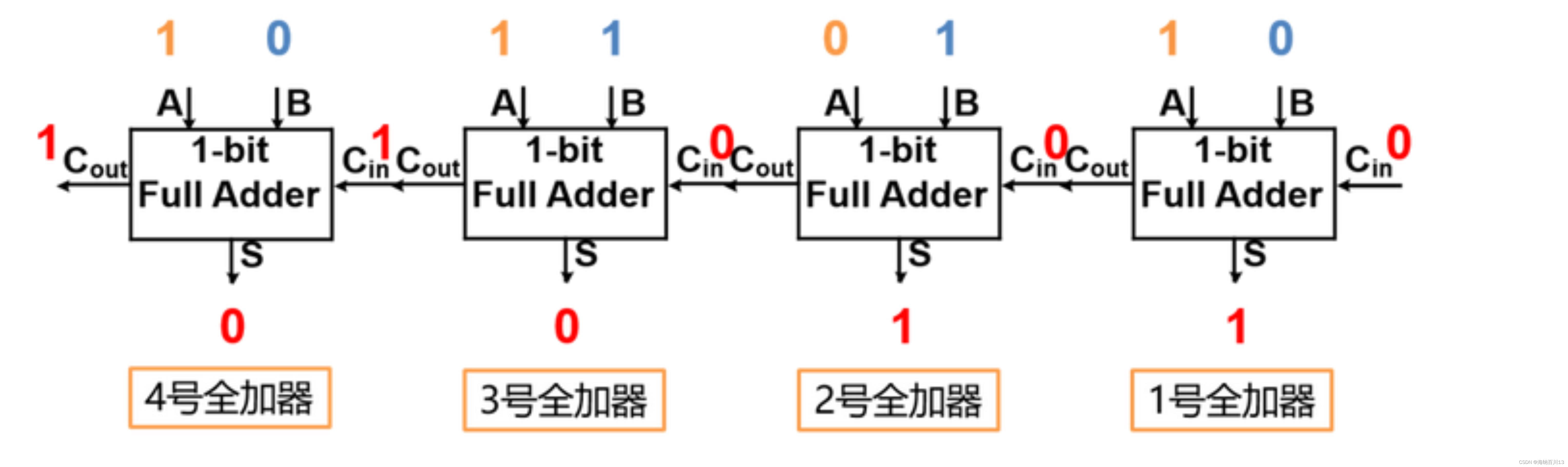 半加器mos图片