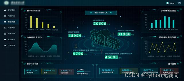 Python实现采集某二手房源数据并做数据可视化展示