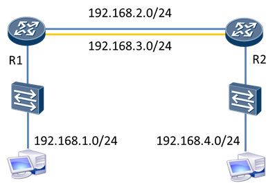 VRRP协议 学习笔记_vrrp vrid 1 virtual-ip命令-CSDN博客