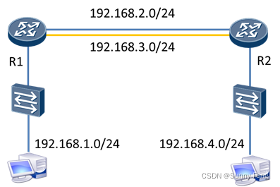 VRRP协议 学习笔记_vrrp vrid 1 virtual-ip命令-CSDN博客