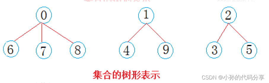 [外链图片转存失败,源站可能有防盗链机制,建议将图片保存下来直接上传(img-8NEgt0JH-1672971490159)(C:\Users\17512\AppData\Roaming\Typora\typora-user-images\1672967778007.png)]