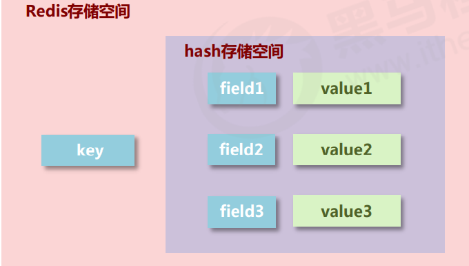 [外链图片转存失败,源站可能有防盗链机制,建议将图片保存下来直接上传(img-TOXriZKz-1642432774825)(C:\Users\zky\AppData\Roaming\Typora\typora-user-images\image-20220117220338254.png)]