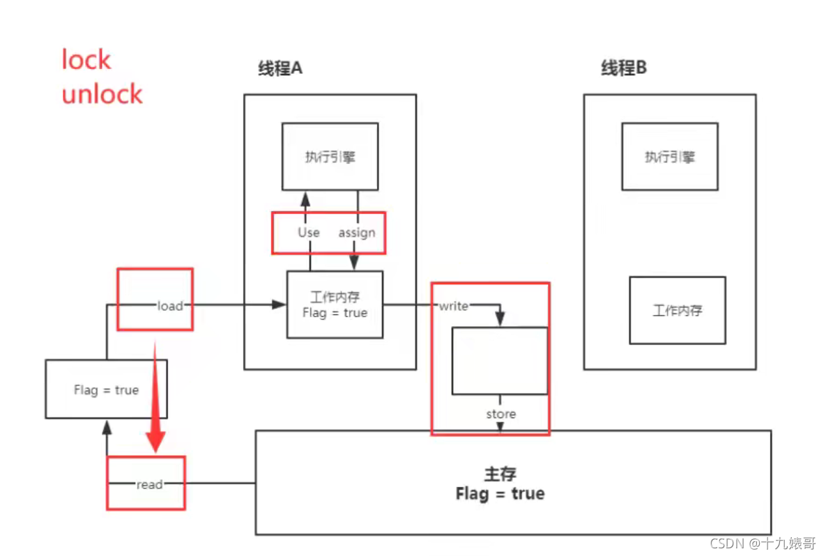 [外链图片转存失败,源站可能有防盗链机制,建议将图片保存下来直接上传(img-fkq412k1-1629980110398)(C:\Users\十九婊哥\AppData\Roaming\Typora\typora-user-images\image-20210826174637133.png)]