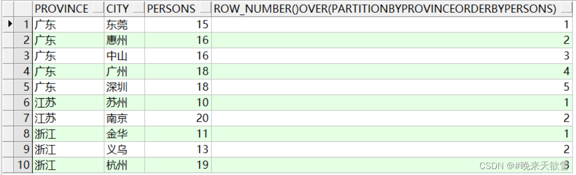 【Oracle】分析函数partition by，解决了使用group by后select语句中只能是分组的字段或者是一个聚合函数的问题