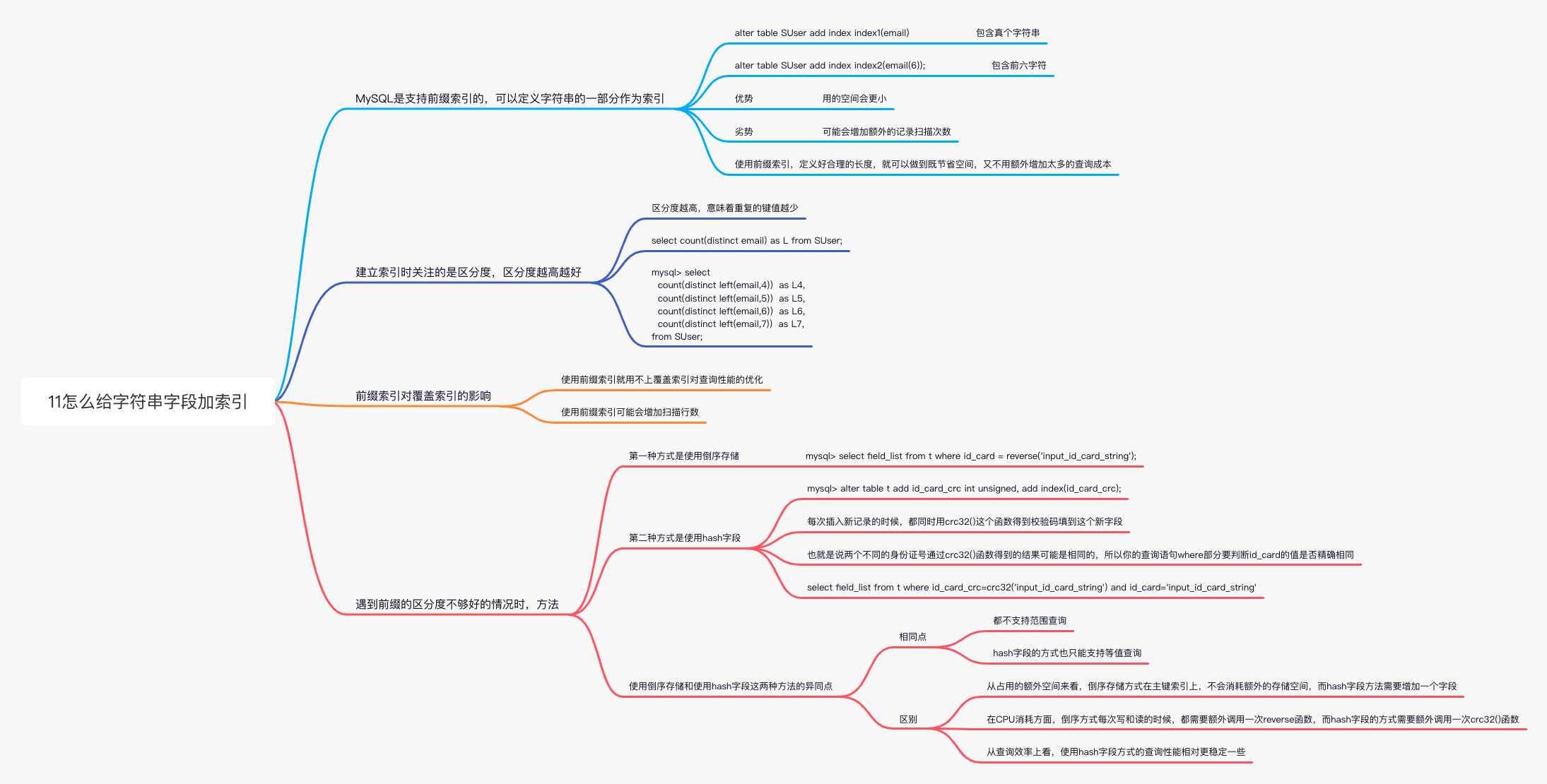 mysql-11怎么给字符串字段加索引