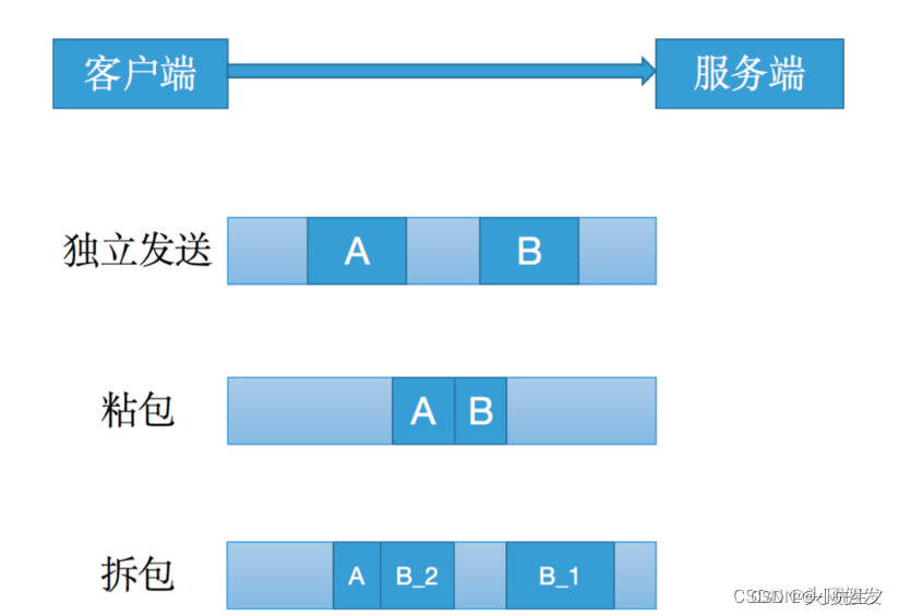 粘包半包