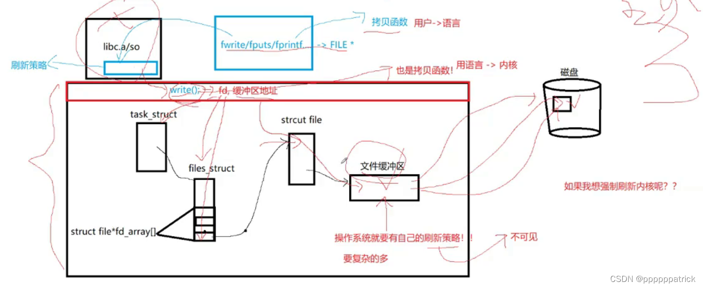 【Linux】C文件系统详解（三）——如何理解缓冲区以及自主封装一个文件接口