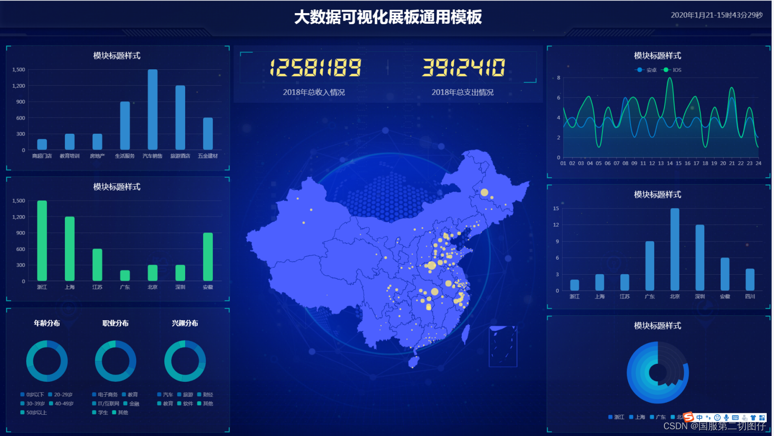 CSS从入门到精通专栏简介