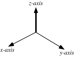  三维空间坐标系变换（旋转平移）