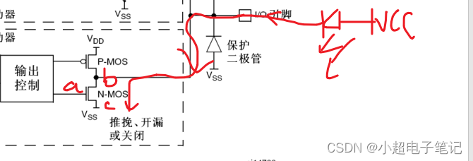 【STM32零基础入门教程03】GPIO输入输出之GPIO框图分析