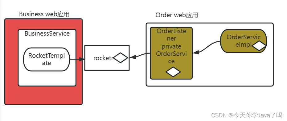 [外链图片转存失败,源站可能有防盗链机制,建议将图片保存下来直接上传(img-Iv9LRLEh-1690201306249)(E:/TeduWork/notes-2303/%25E8%25AF%25BE%25E5%25A0%2582%25E7%25AC%2594%25E8%25AE%25B0/Day12/assets/image-20230724142317839.png)]