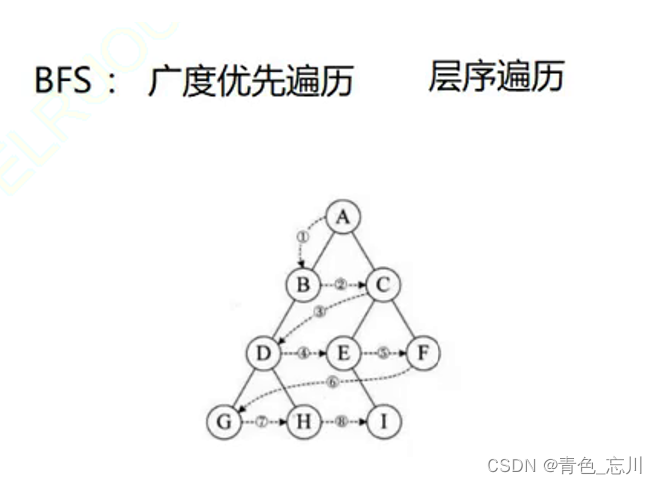 【数据结构】第十一站：链式二叉树