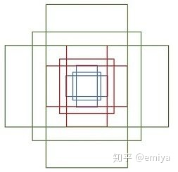 聚类的9种框示意图