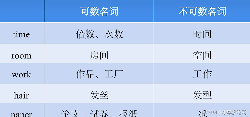 不可数名词+名词所有格的使用(专升本语法)_不可数名词所有格-CSDN博客