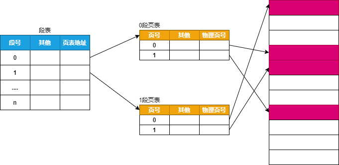 你知道虚拟内存吗？