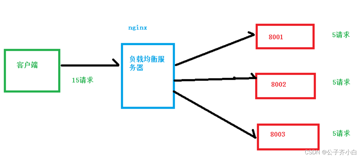 ここに画像の説明を挿入