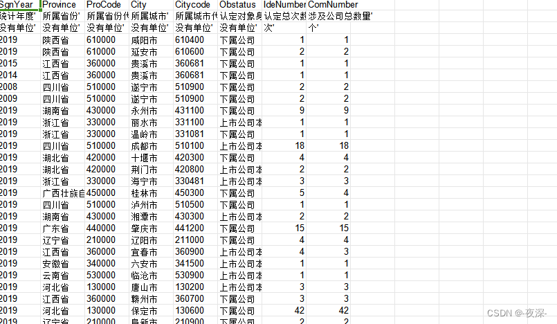 2000-2019年高新技术企业统计情况