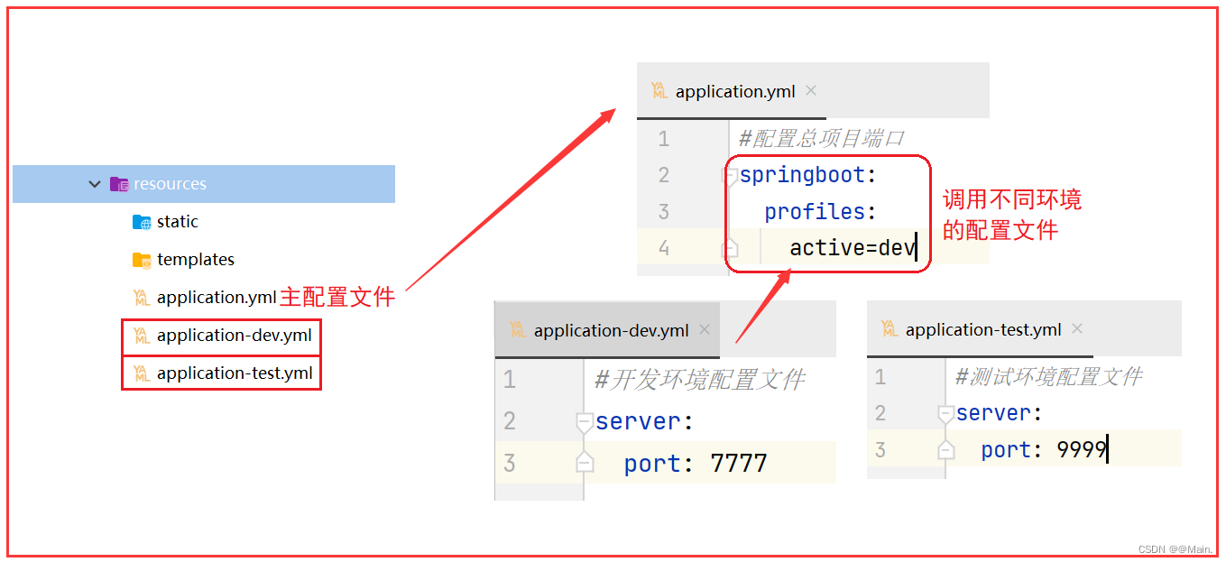 SpringBoot配置文件和日志