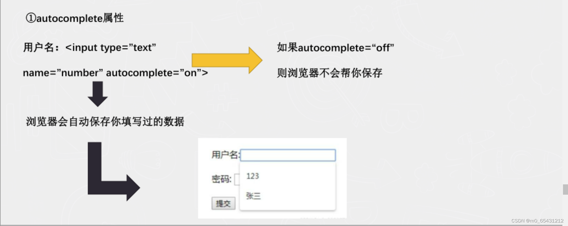 【web程序开发】前端标签介绍_web前端标签CSDN博客