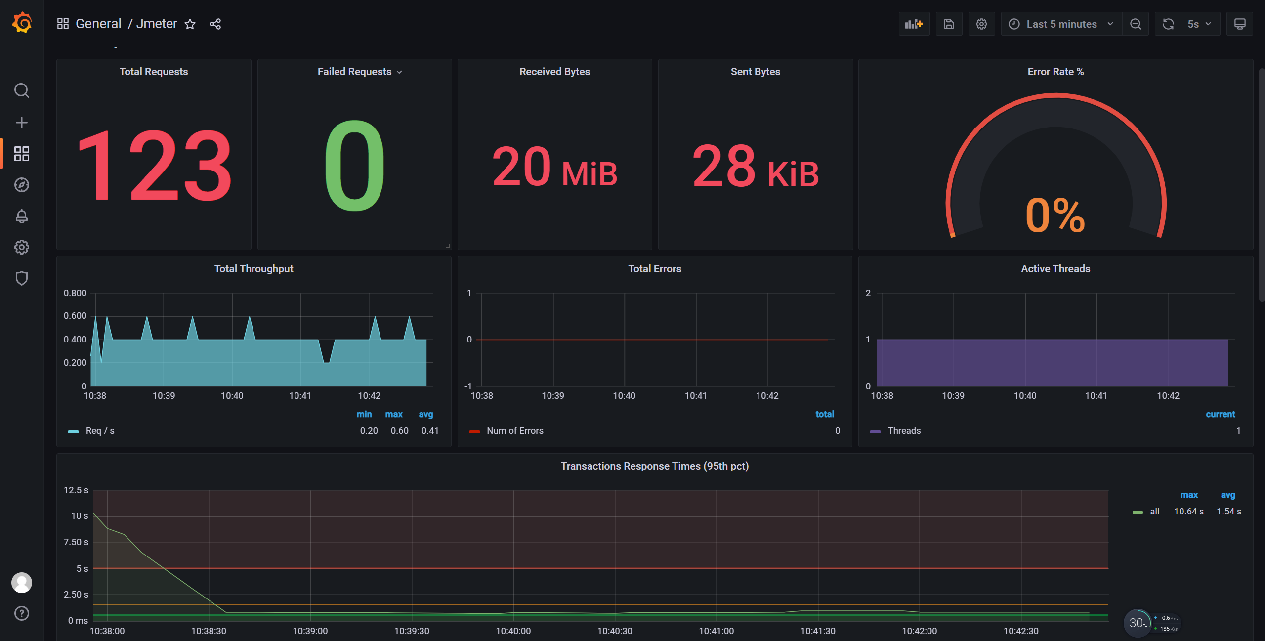 Jmeter监控面板之使用Docker安装Grafana、influxdb