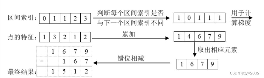论文精读《LSS: Lift, Splat, Shoot: Encoding Images from Arbitrary Camera Rigs by Implicitly Unprojecting》