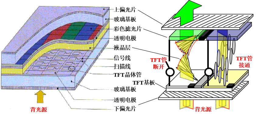 lcd成像原理液晶显示器的类型:(4)显示器的性能指标显示屏