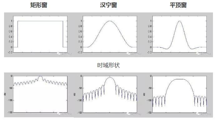 时域和频谱特征