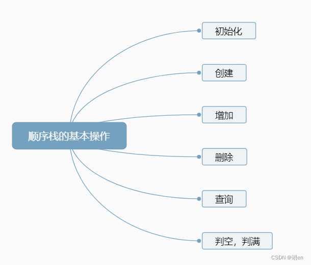 【数据结构】顺序栈及其基本操作