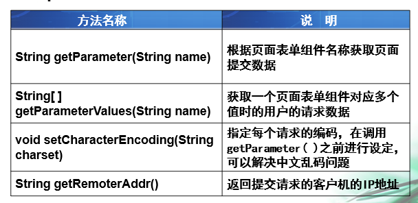 java xml解析工具类_java dom解析xml文件_java解析xml字符串