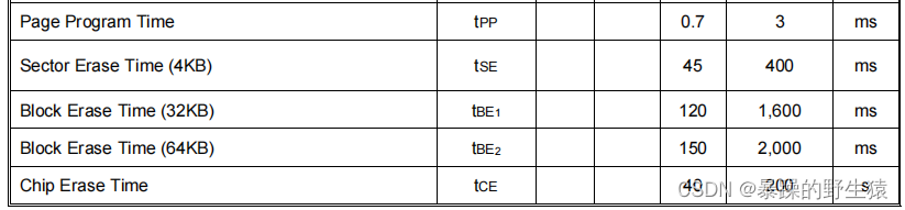 nor flash、nand flash、eeprom、fram的读写特性