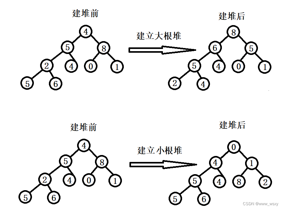 逻辑结构