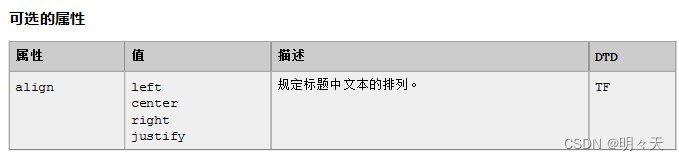 h1对齐属性