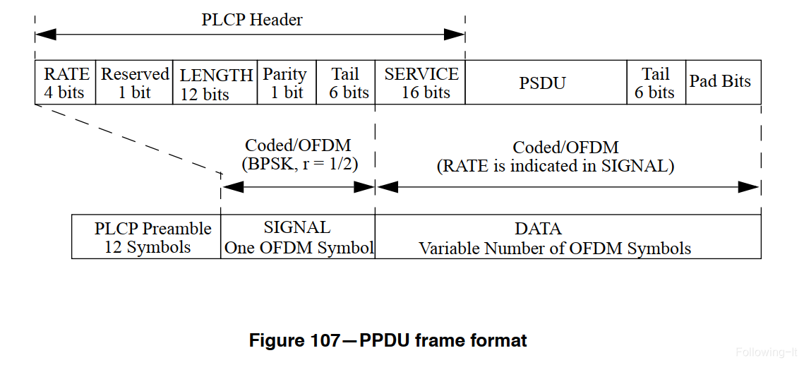 ofdm-ppdu