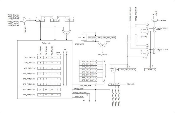 ▲ Figure 3.3 SPE module