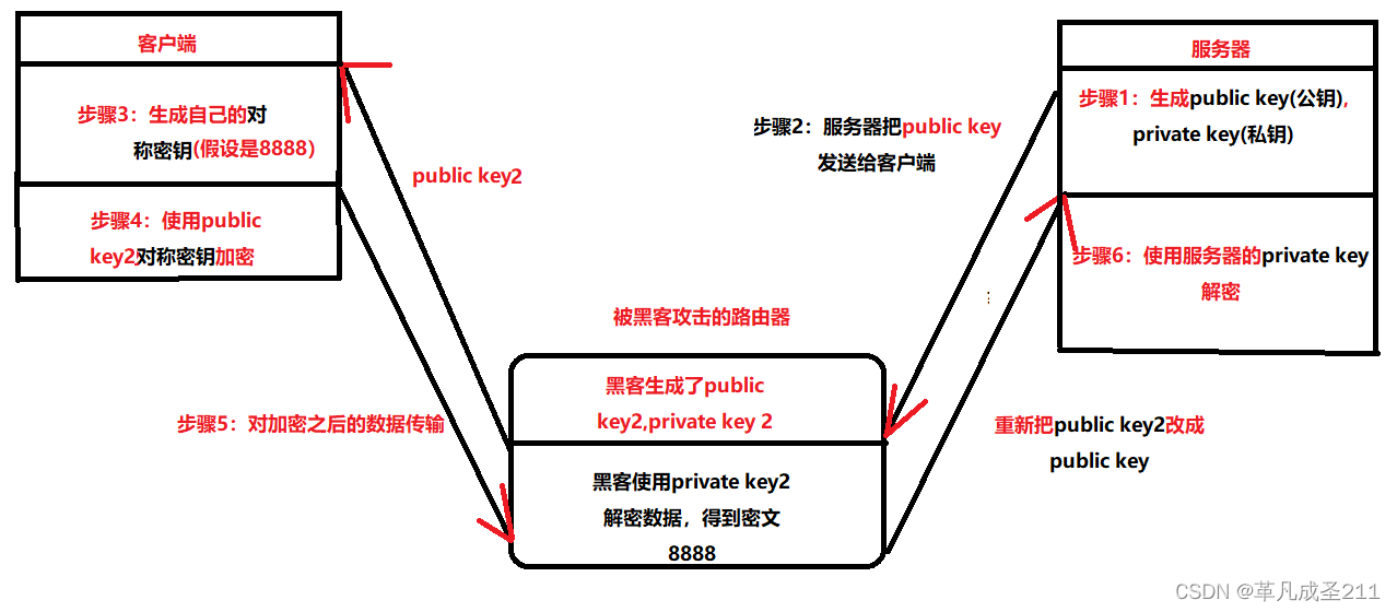 【网络原理10】构造HTTP请求、HTTPS加密