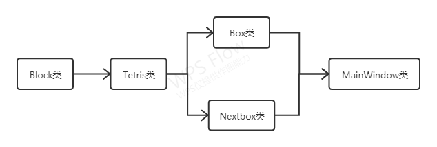 程序模块结构图