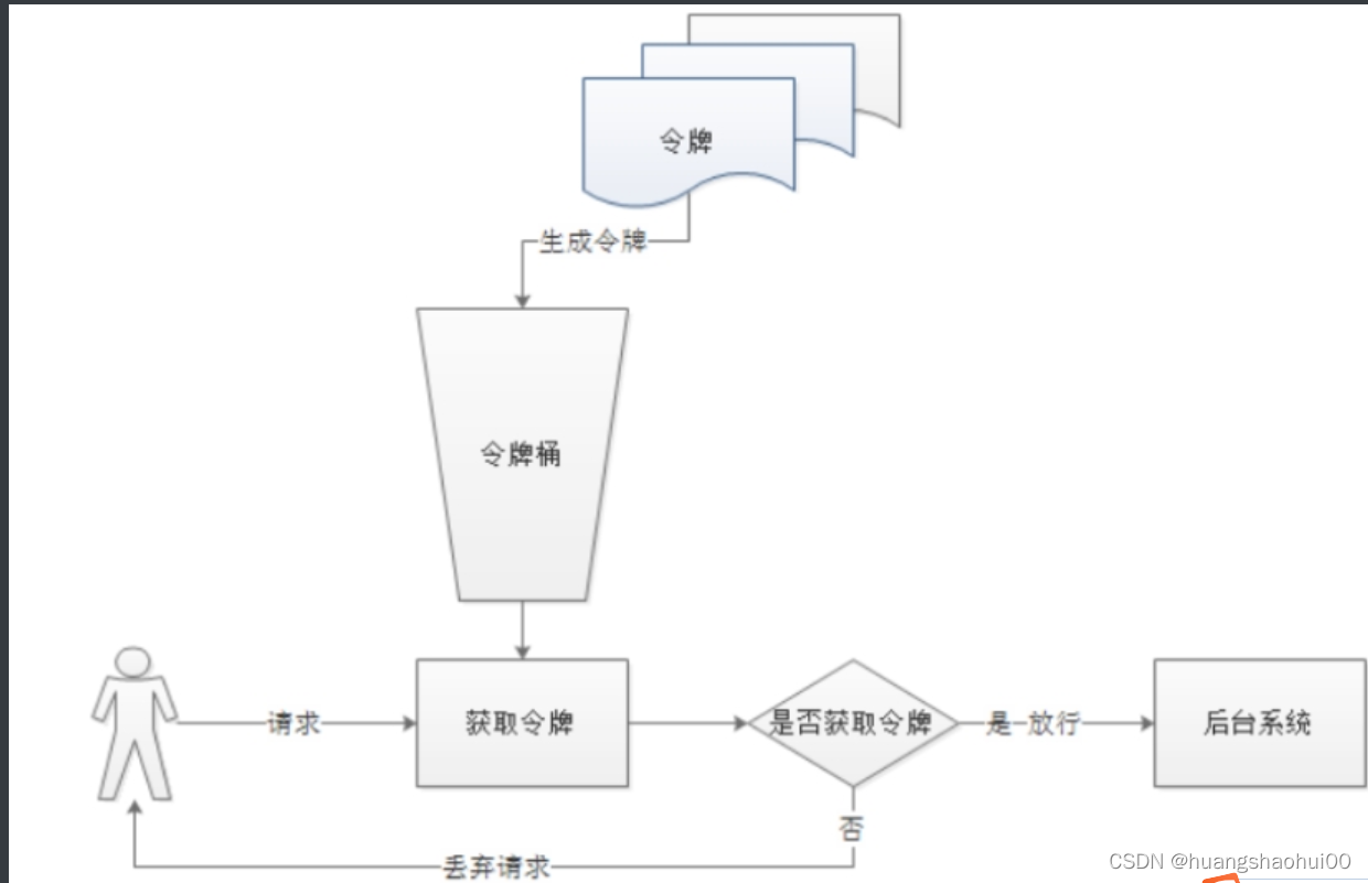 GateWay网关