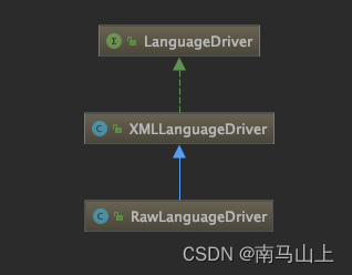 Mybatis—LanguageDriver