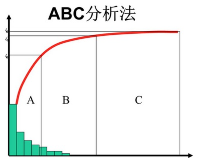 年终盘点 |15种最常用的数据分析方法和模型，赶紧收藏起来吃灰